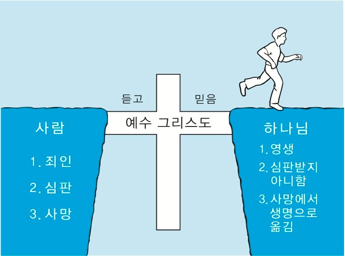 Read more about the article 1 Samuel 25:23-35